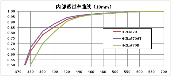 H-ZLaF70GT.png H-ZLaF70GT.png